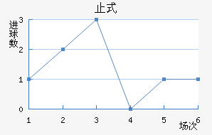 ֹʽ