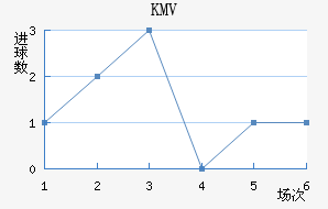 KMV