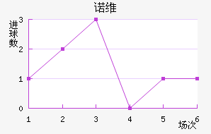 ŵά