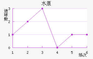 ˮԭǽ