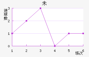 δ