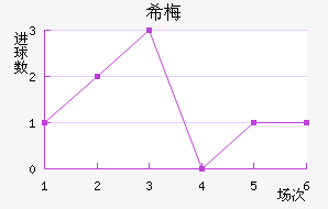 ϣ÷