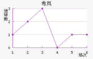 ϣᰲ