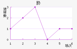 в