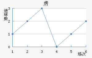 ²½