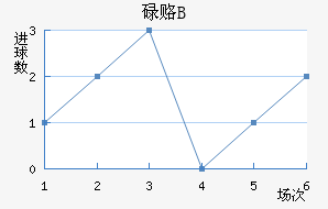 µ¸Bӽ