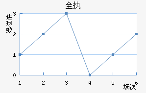 ȫִ