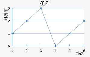ʥٰ
