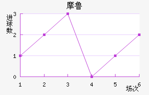 Ħ³