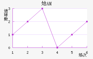 ʼAM
