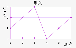 ʼұ˹Ů