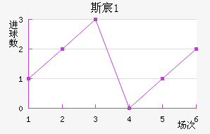 ˹工(U21)