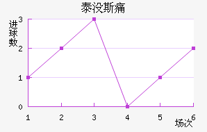 ̩û˹ʹ