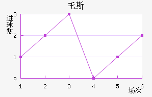 ر˹