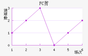FCƶ