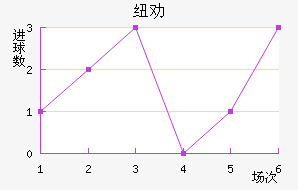 ŦȰ½