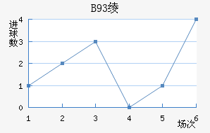 B93籾