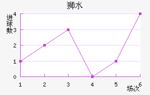 ʨˮֽ