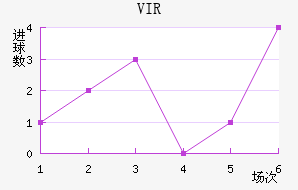 VIR׽