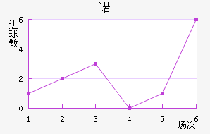 ŵ