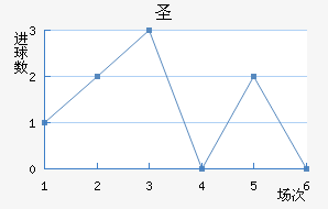 ʥ½