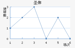 ʥٰ