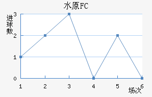 ˮԭFC