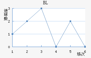 BL