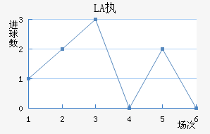 LASKִĽ
