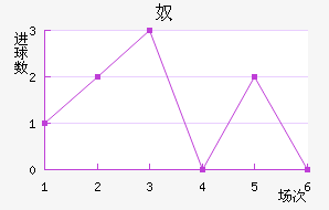 ū