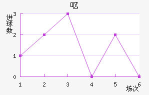 Ż˹