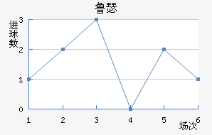 ³ɪս