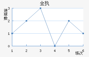ȫִ