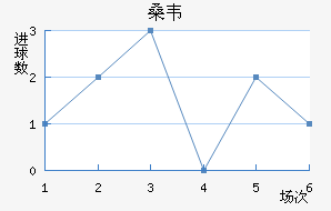 ɣΤ