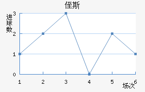 ֶ˹