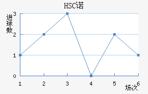 HSCŵ