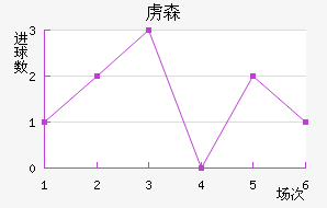 ²ɭ