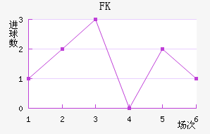 FK