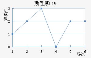 ˹U19