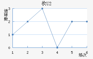 ױU20
