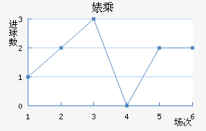 滳˹
