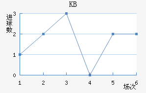 KB