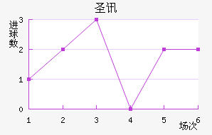 ʥѶ϶ణŵ