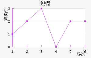 ˵ñ