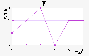 ն