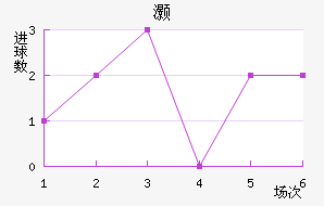 尲