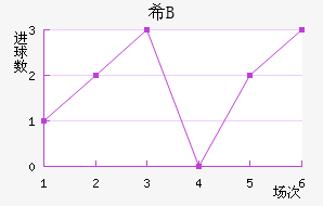 ϣ龺Bӽ