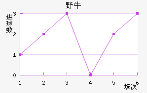 ϣҰţ