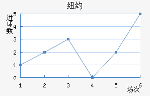 ŦԼFC