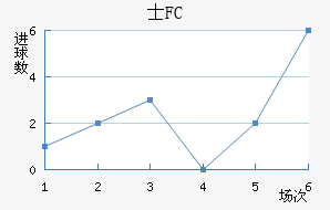 ʿFC